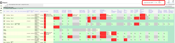 The matrix report output